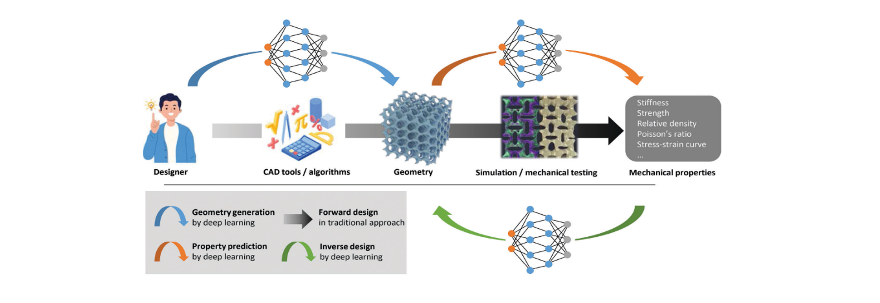 Investigating energy absorption of semi-auxetic sandwich composites