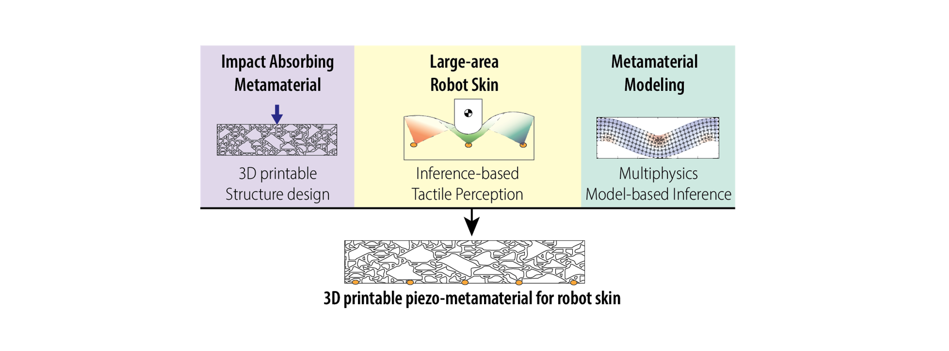 Metamaterial-Based Sensing Robot Skin