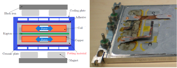 Characterization of potting material + interfaces in electromagnetic actuators