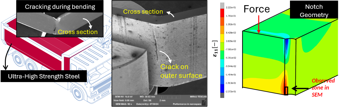 Using numerical simulations to understand (and predict!) damage in notched steel bending tests