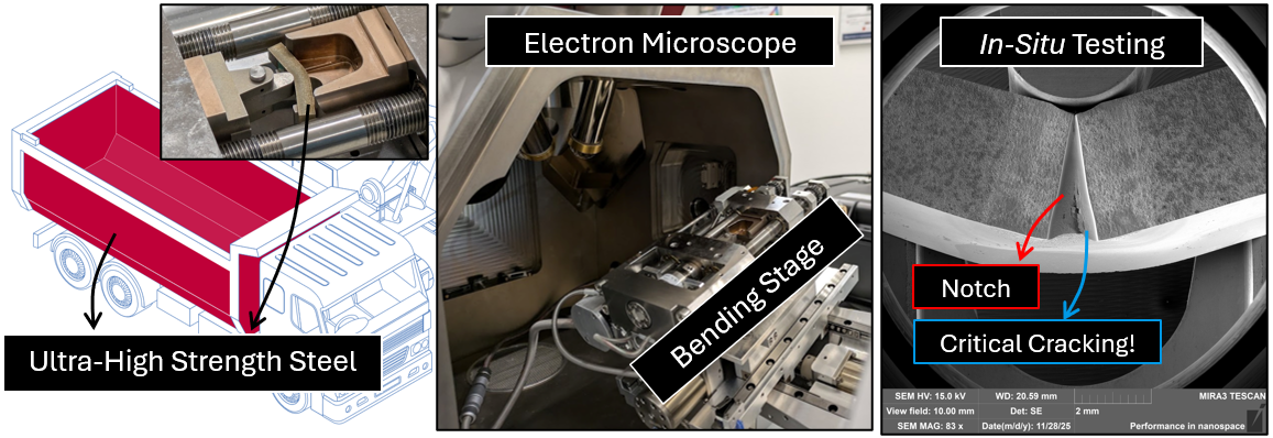 Bending at the microscale - a detailed experimental investigation