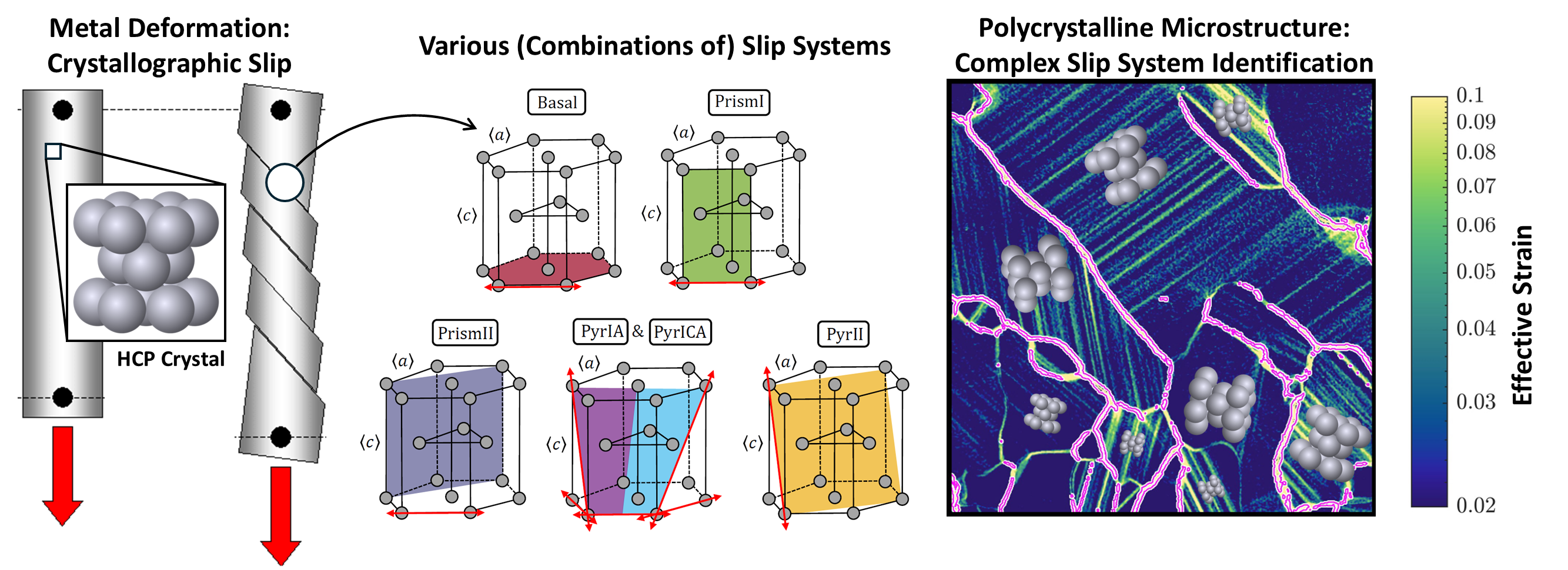 Materials meets Machine Learning - Identifying slip systems using neural networks