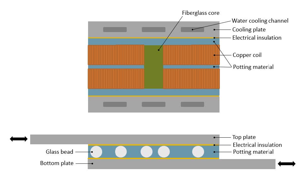Modeling of lap shear experiments for potting material used in electromagnetic actuators